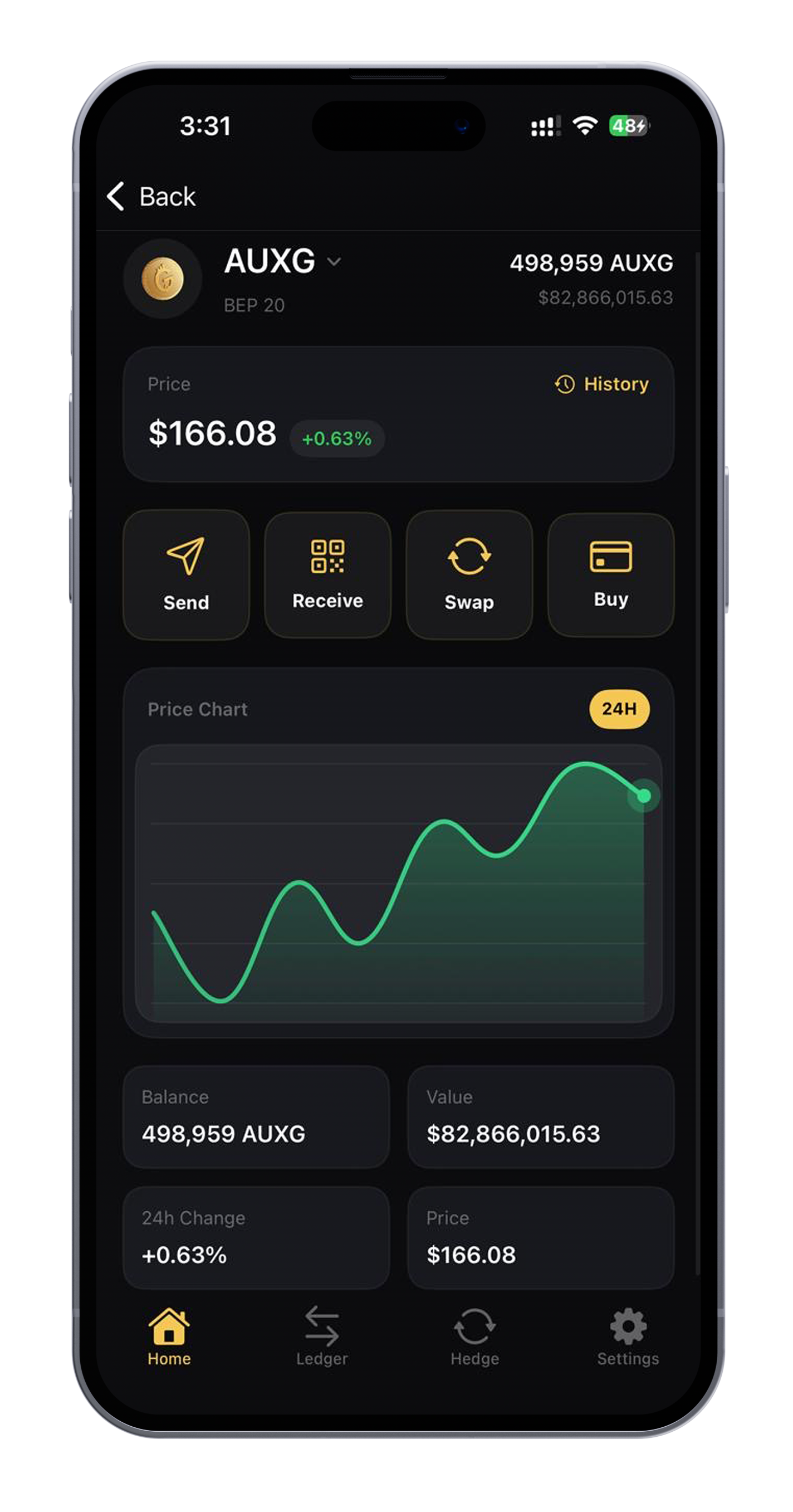 Asset Details